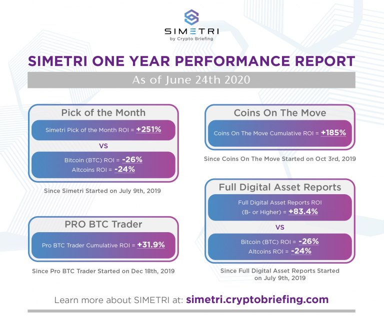 SIMETRI One-Year Performance Results, Special Bonus Report